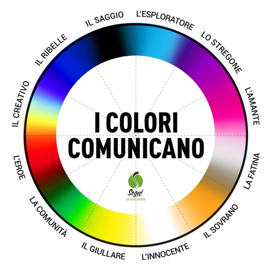 I COLORI COMUNICANO